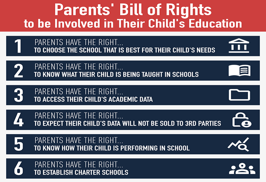 Parental Bill of Rights